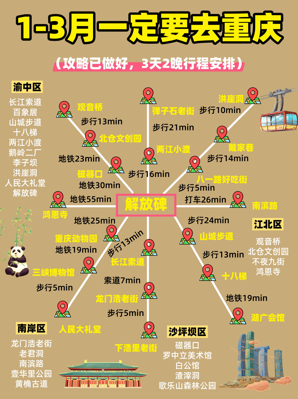 重庆到西安自驾游最佳路线(重庆到西安自驾游,怎么安排线路)