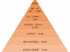 -东方私塾一对一辅导
