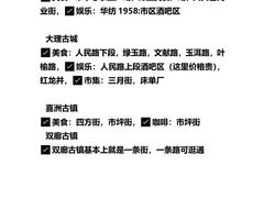 -大理.老字号渝记酸萝卜乌鱼(古城总店)
