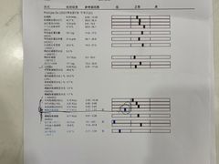 -艾贝尔宠物医院 ·中兽医·宠保定点(北门桥店)