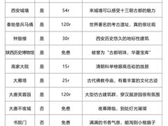 -大雁塔北广场音乐喷泉
