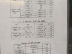 -中国工商银行(北京富力城支行)