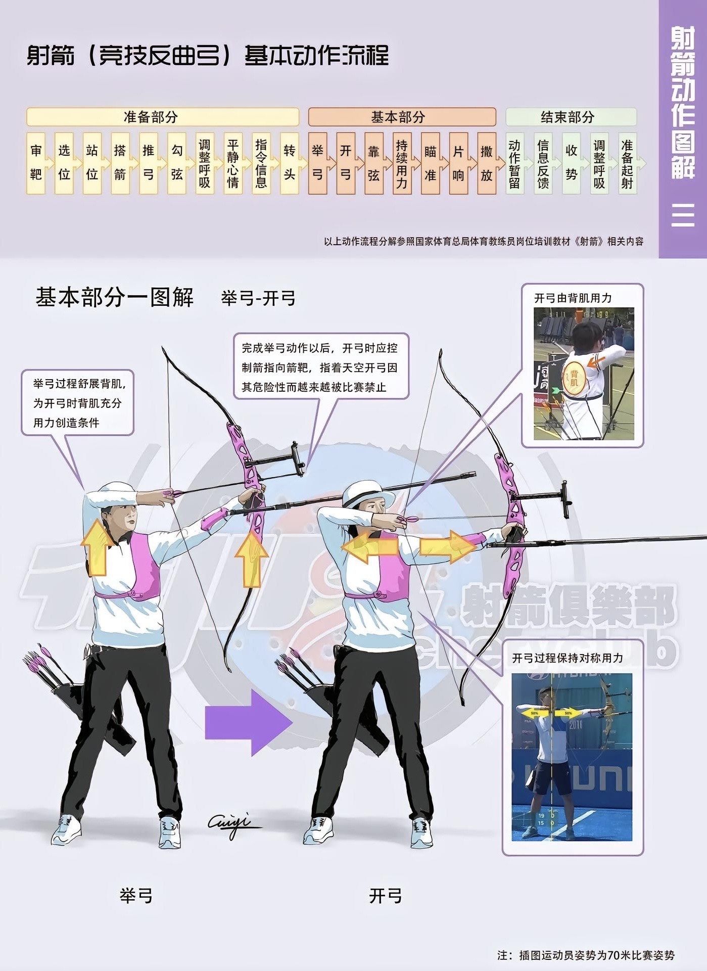 射箭 「扬弓射箭