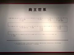 -安阳博物馆