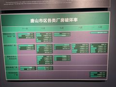 -唐山抗震纪念馆