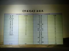 -梦溪园(中营街)