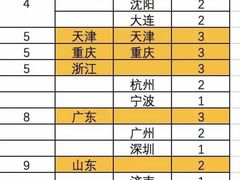 -Apple零售店(中街大悦城店)