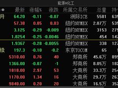 -上海证券交易所(上海证券大厦北塔店)