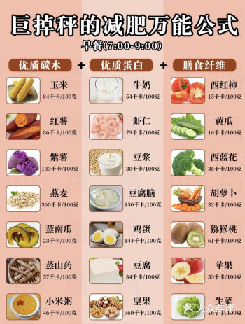 边吃边瘦，纯纯的干货快来抄作业吧，让你夏天穿上美美的