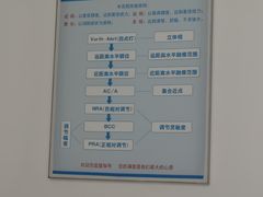 -胖东来生活广场(健康路店)