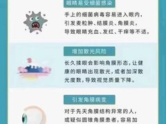 -昆明普瑞眼科医院·近视手术(龙泉院区)