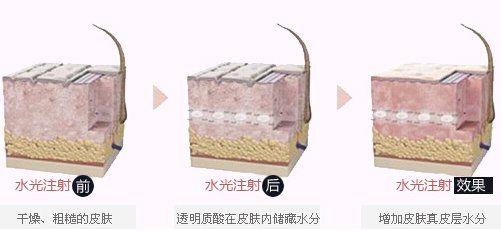 -安徽合肥韩美整形外科医院