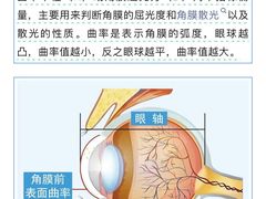 -星视野儿童近视弱视视力训练中心(富荟店)