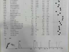 -瑞派·关忠动物医院(国瑞店)
