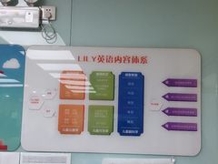 -LILY英语思维馆(玉泉路店)
