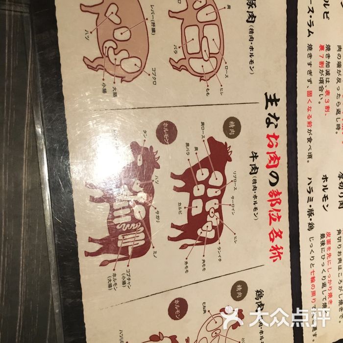 牛角日本烧肉专门店菜单图片-北京日本料理-大众点评网