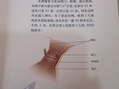 -元代水闸遗址博物馆