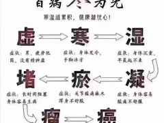 -鹤祥宫影院足道主题SPA(光明万达店)