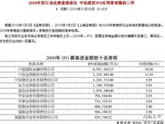 -上海证券交易所(上海证券大厦北塔店)