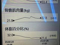 -RoMan罗马健身工作室(莘庄店)