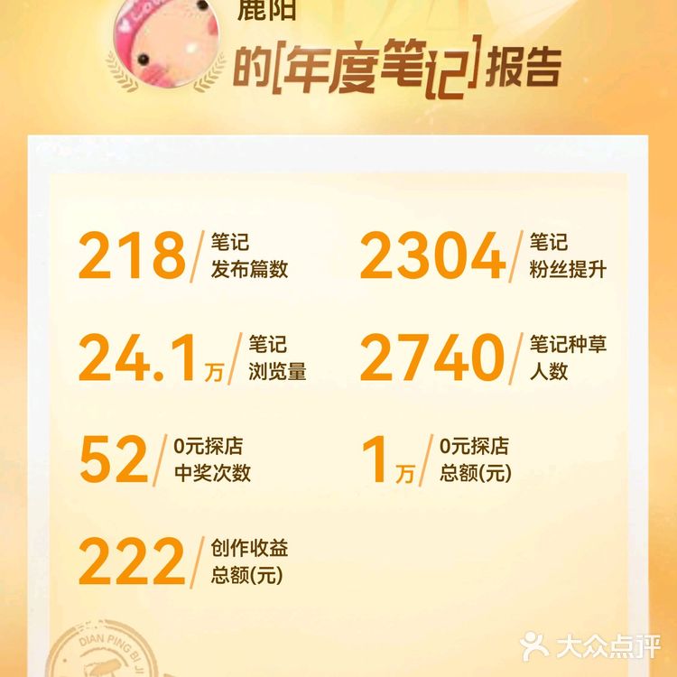2024年值得一去的地方们👍