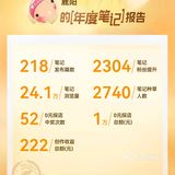 2024年值得一去的地方们👍