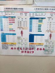 -瘦立方身材管理中心