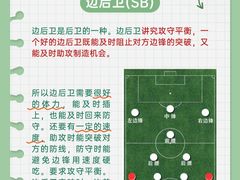 -飞梦少儿足球培训(塘桥校区)