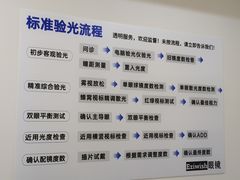 -Eziwish眼镜·蔡司授权店