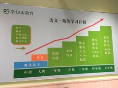-学知乐教育·幼小衔接·小学科辅导(嘉定镇校区)