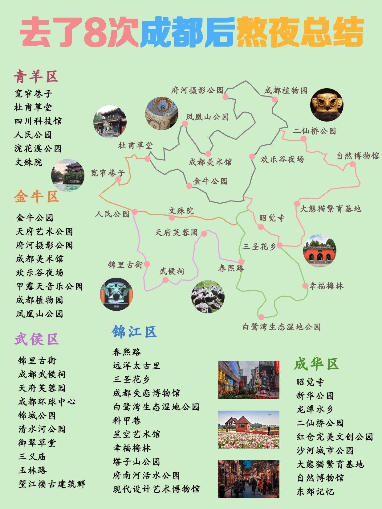 旅行清单 #不得不看的旅行攻略 #旅行小百科 #城市旅游全攻略 #成都