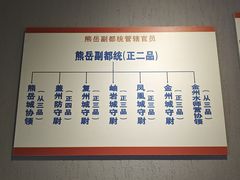 -金州副都统衙门博物馆