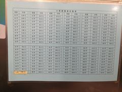 -郭记小街麻辣烫(南小街总店)