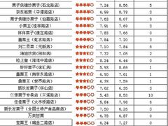 -陈记栗子(长宁路店)