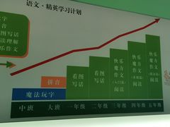 -学知乐教育·幼小衔接·小学科辅导(嘉定镇校区)