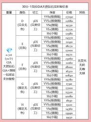 -VE DIAMOND·天然&培育钻石定制