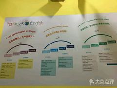 -联恩国际儿童教育·幼小衔接·少儿英语·托管班(远洋未来中心店)