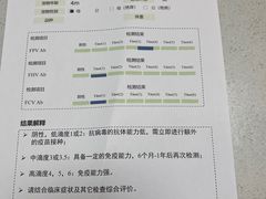 -申普宠物医院·心脏介入·心血管微创(总院)