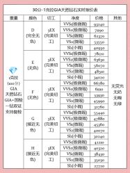 -VE DIAMOND·天然&培育钻石定制