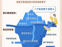 -观心实验室·心理咨询(上海旗舰店)