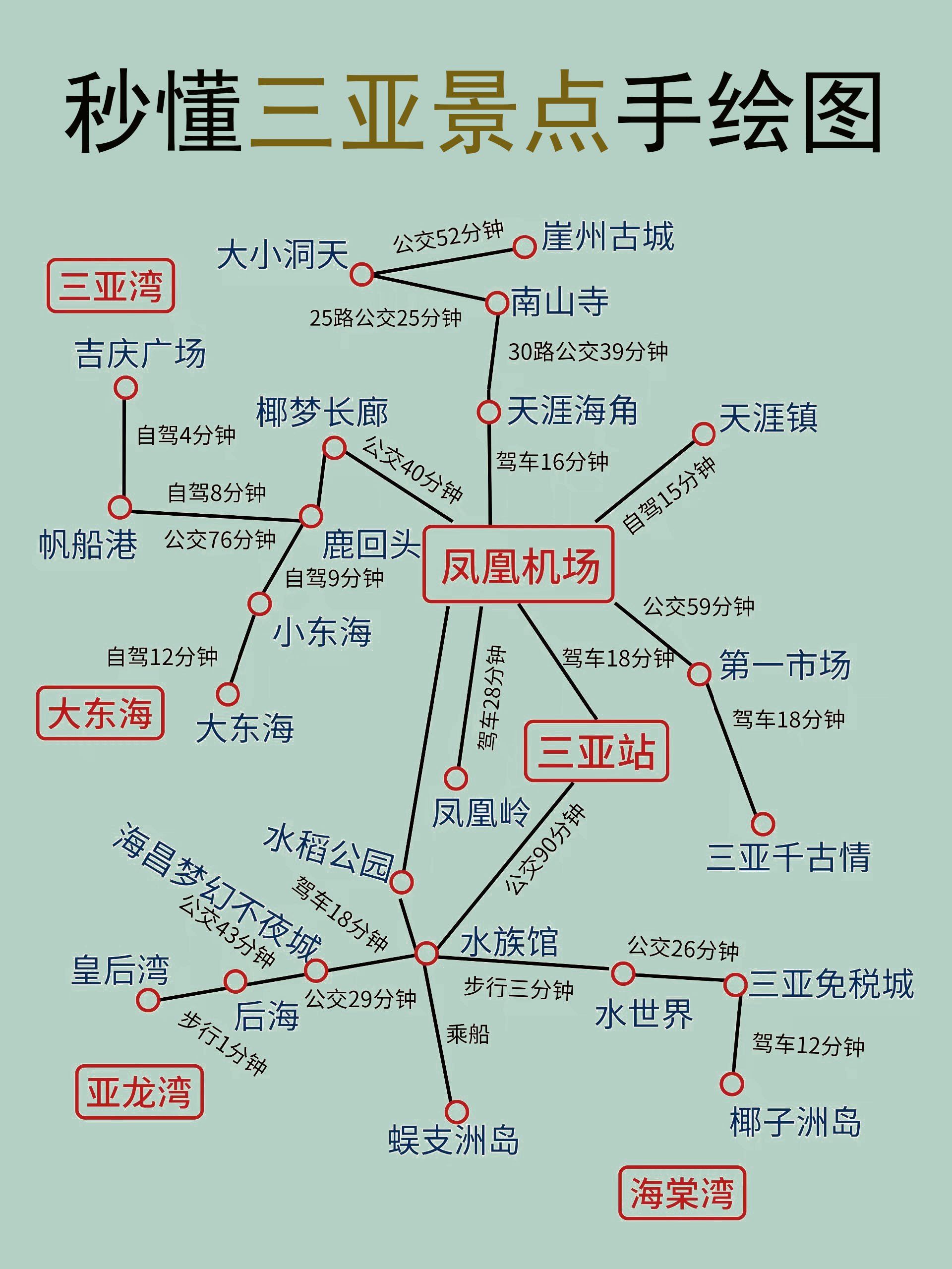 手绘地图
～
87到达三亚的方式
166直飞到三亚凤凰国际机场