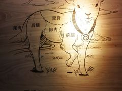 -很久以前羊肉串(朝阳路店)