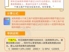 -企巴兔·注册公司代理记账