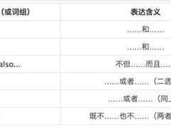 -引领英语·成人口语·雅思托福