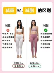 -香薇妮丝·定制减肥·身材管理