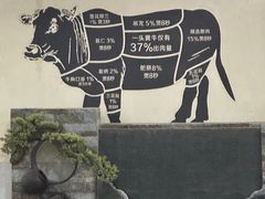 -老猫牛肉火锅(沙溪店)