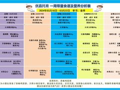 -优嘉托育·早教(宁波宏泰广场店)