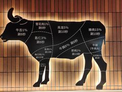 -官塘兄弟·潮汕牛肉店(官塘总店)