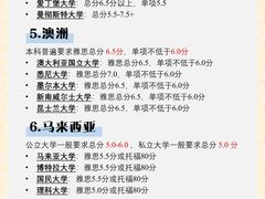 -新航道雅思托福·留学·考研培训(人民广场校区)