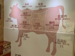 -陈记顺和潮汕牛肉火锅(韩江路店)